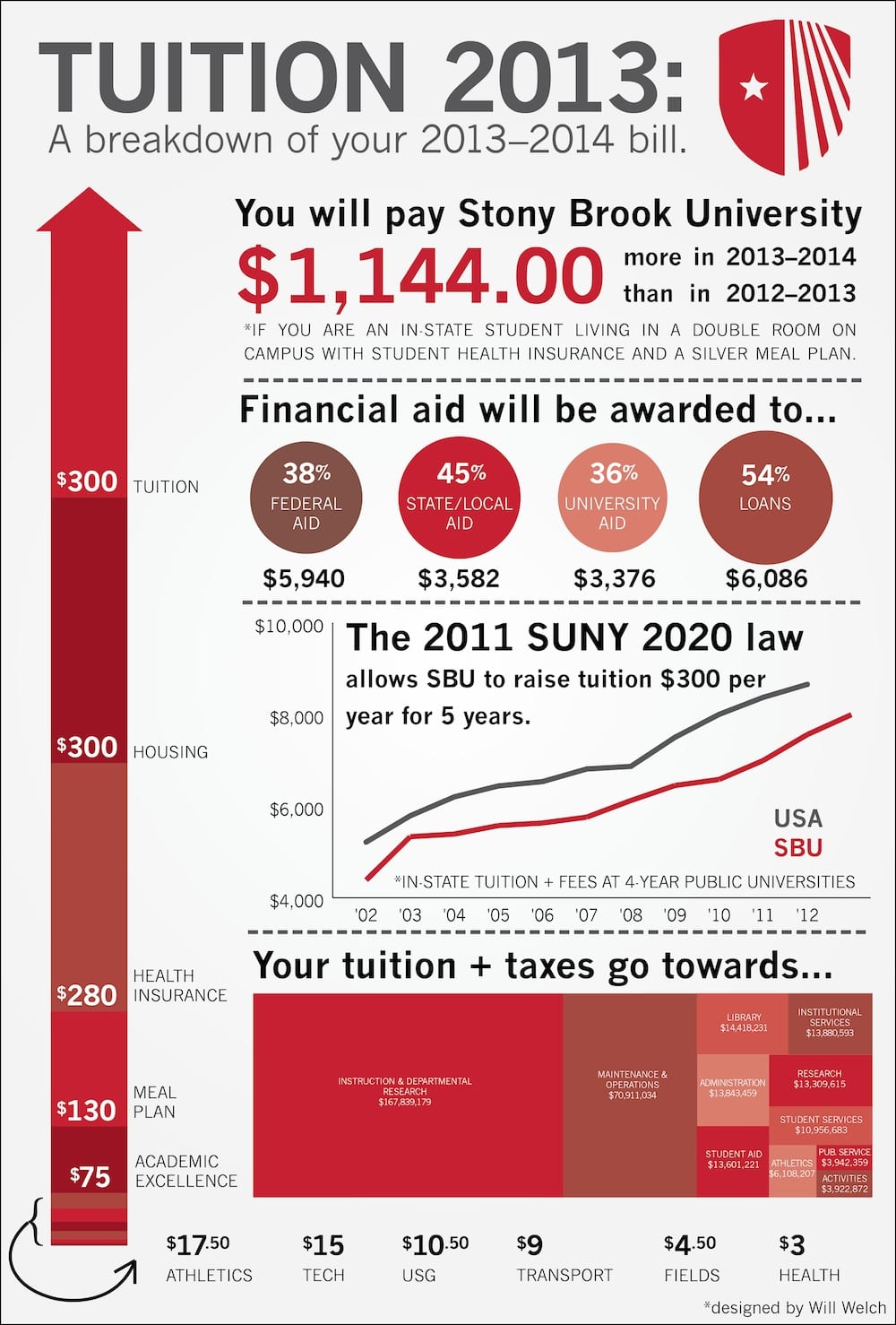 tuition graphic